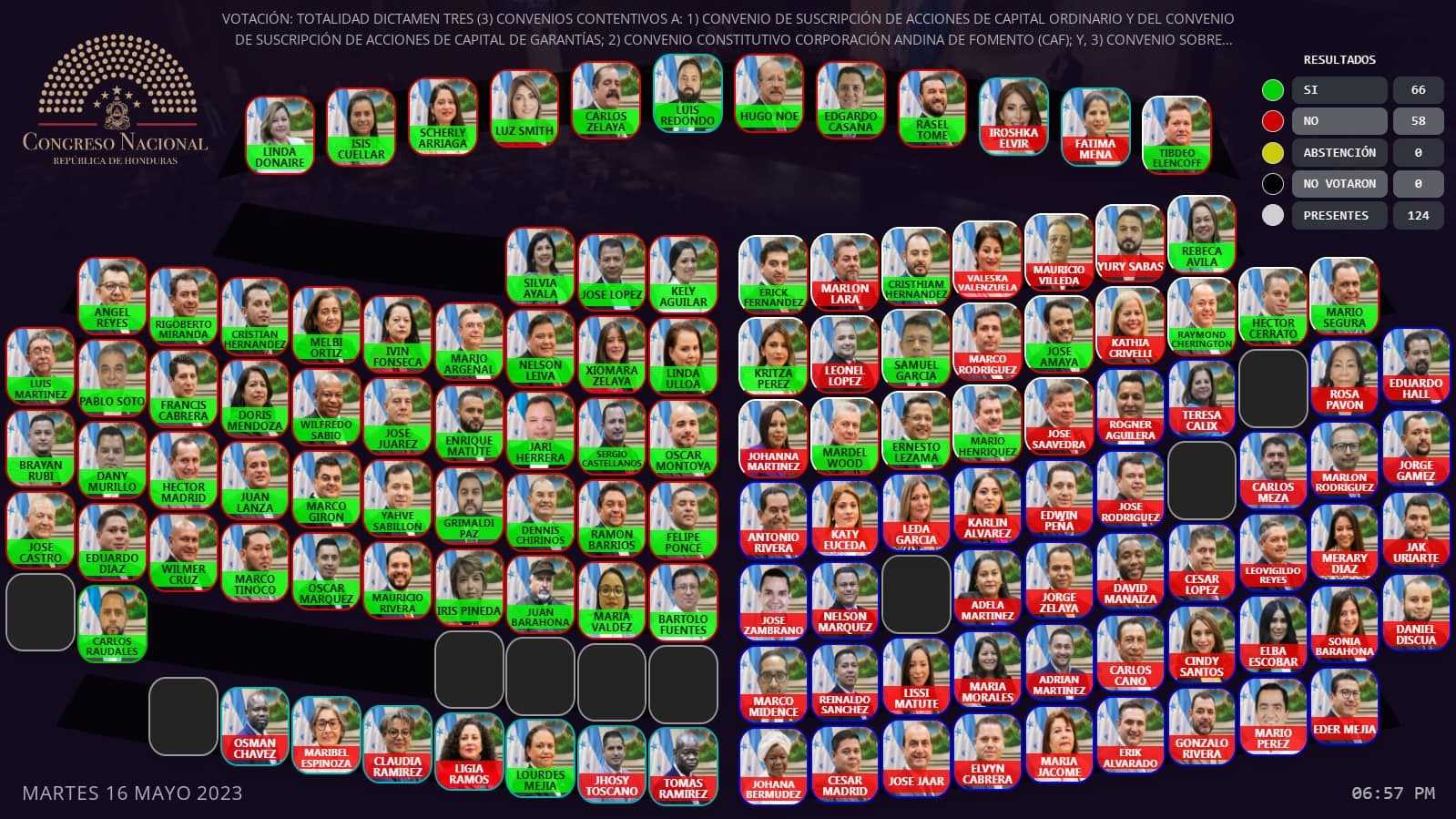 Presidente Luis Redondo presenta La Verdad sobre las Actas de las sesiones del Congreso Nacional